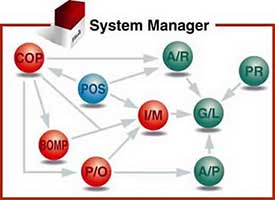 Accounting-ERP-System-Flow-Chart